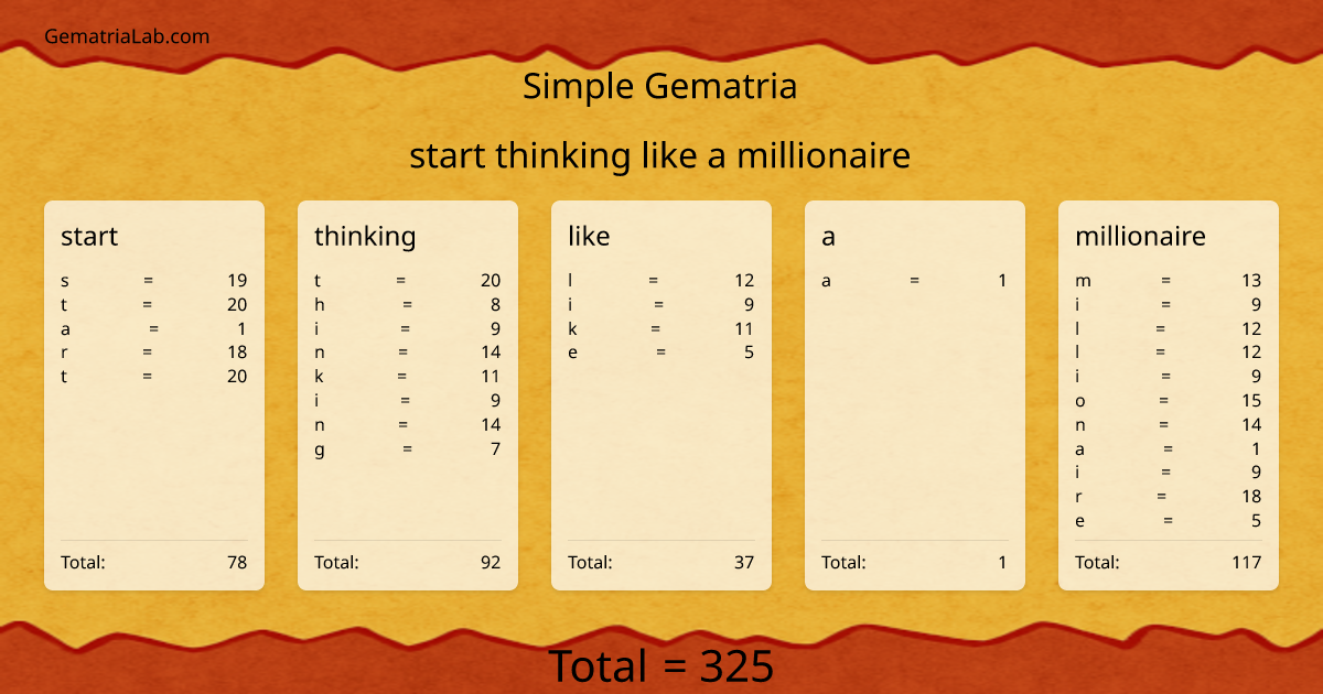 start thinking like a millionaire in simple Gematria